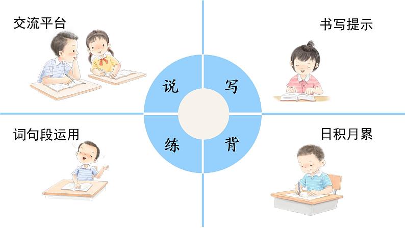 语文园地四  课件 部编版语文五年级上册第3页