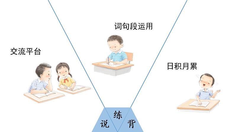 语文园地六  课件 部编版语文五年级上册05