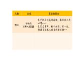 口语交际：我最喜欢的人物形象  课件 部编版语文五年级上册