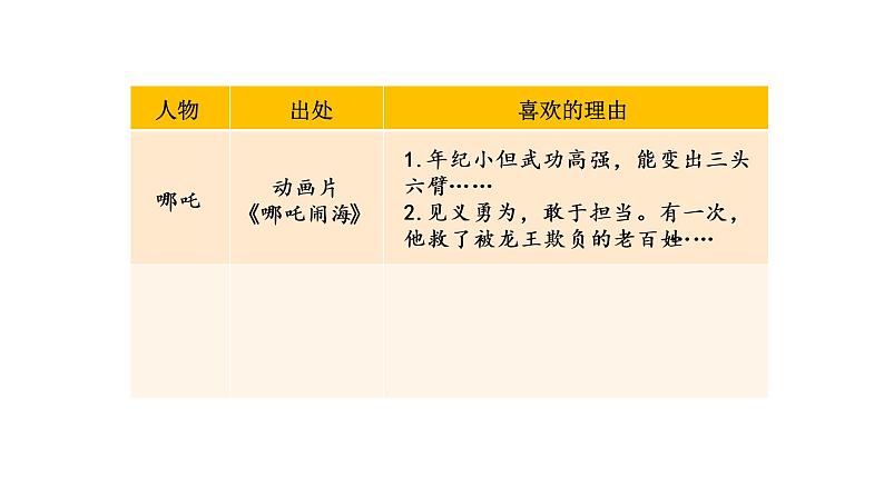 口语交际：我最喜欢的人物形象  课件 部编版语文五年级上册04