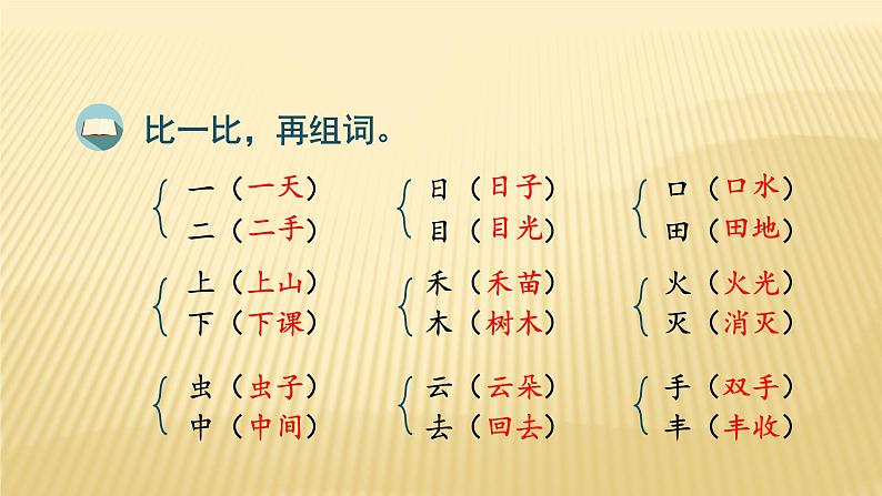 人教部编版语文一年级上册 第一单元 复习课件 26第8页