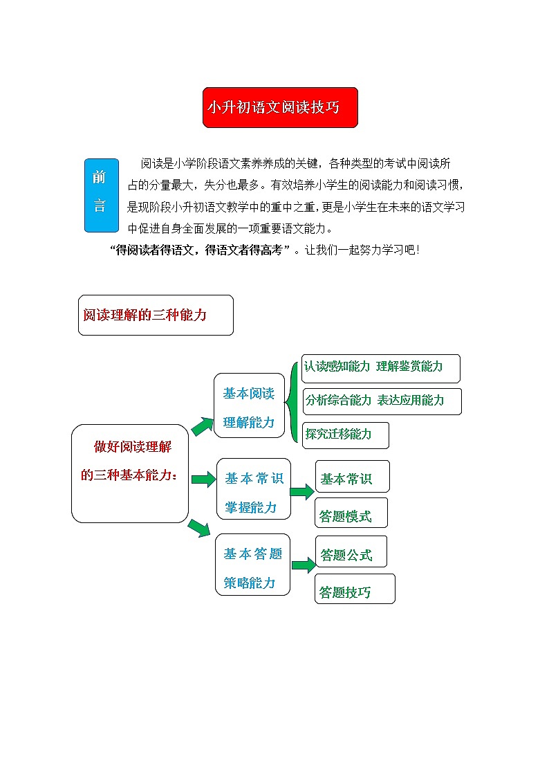 小升初语文阅读技巧第一讲：概括主要内容01