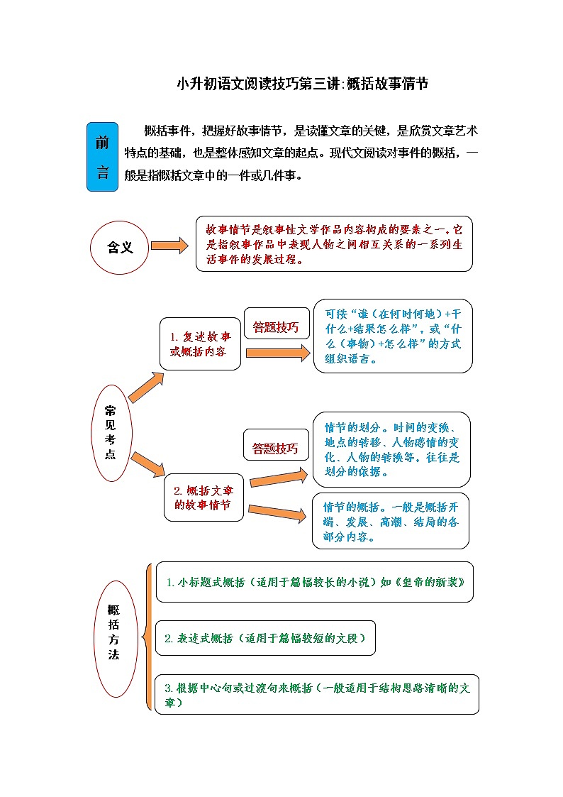 小升初语文阅读技巧第三讲：概括故事情节第1页