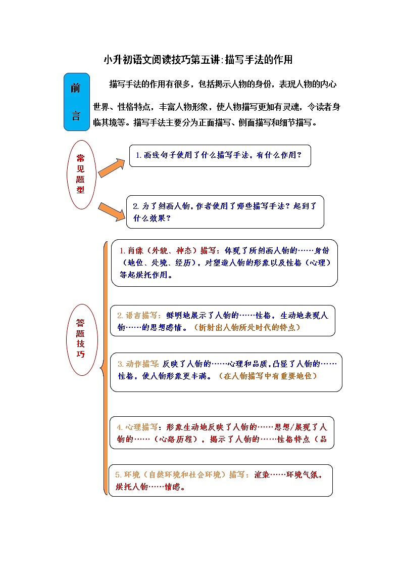 小升初语文阅读技巧第五讲：描写手法的作用第1页