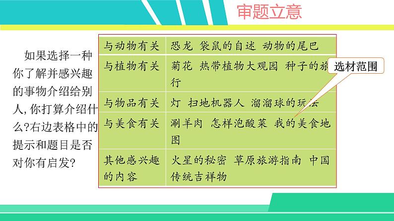 部编版五年级语文上册课件 第五单元 习作：介绍一种事物06