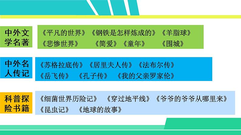 部编版五年级语文上册课件 第八单元 习作：推荐一本书03