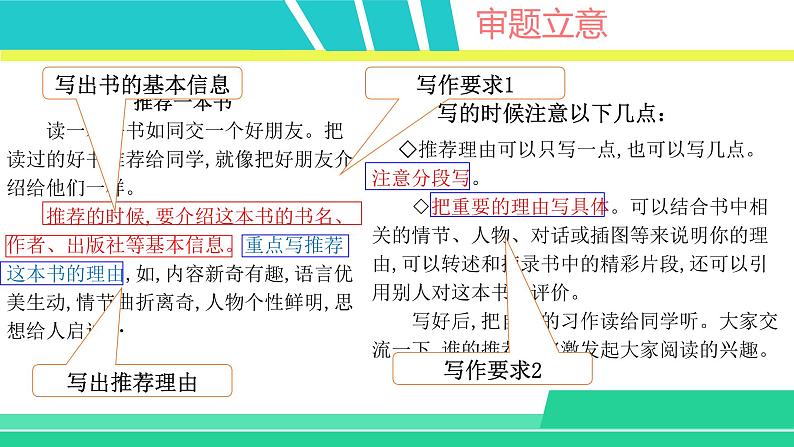 部编版五年级语文上册课件 第八单元 习作：推荐一本书04