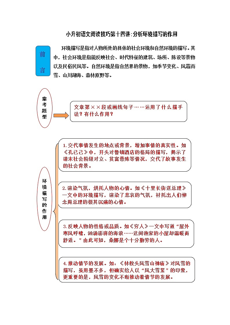 小升初语文阅读技巧第十四讲：分析环境描写的作用第1页
