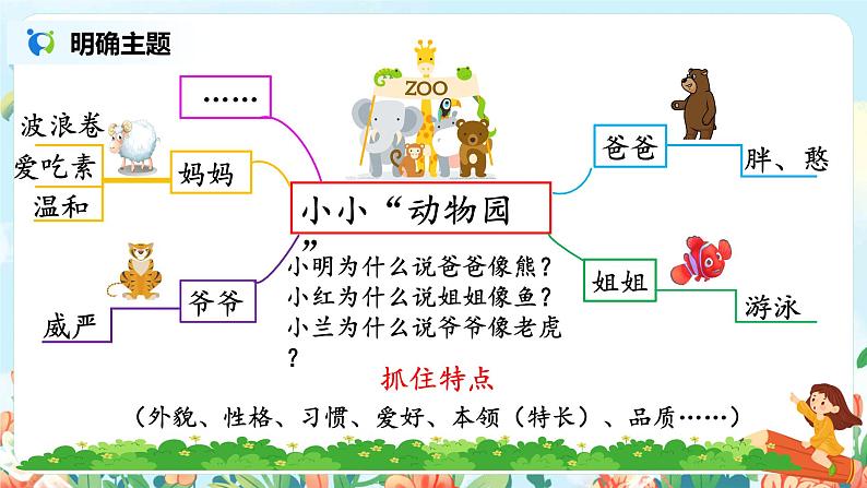 习作《小小“动物园”》课件PPT+教案04