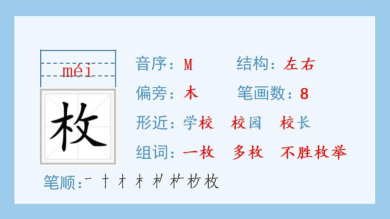 部编语文五年级上册7.什么比猎豹的速度更快（生字课件）第5页