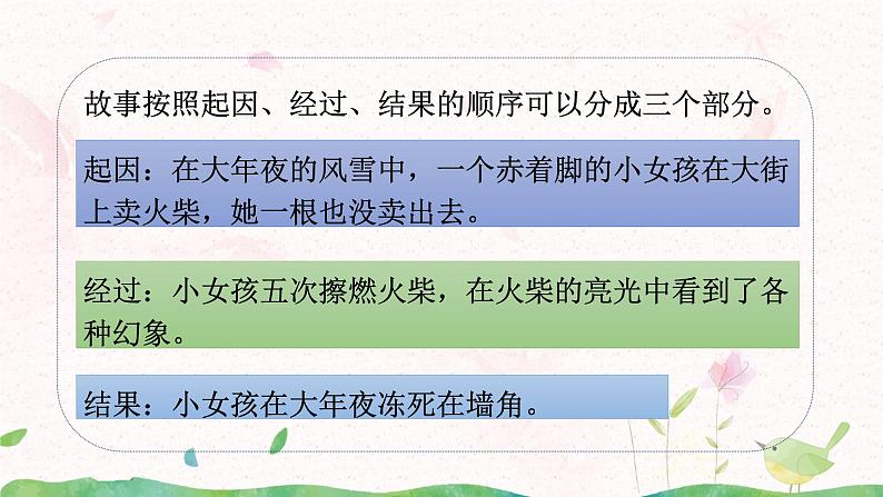 8《卖火柴的小女孩》第二课时课件第4页