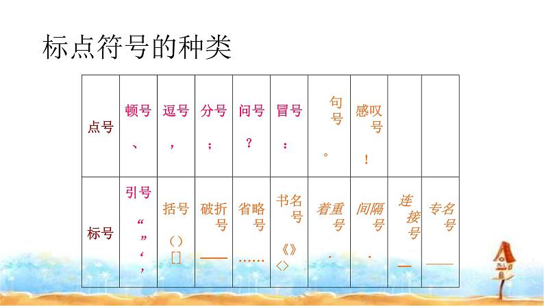 人教统编版  小升初语文总复习 专题十二·标点符号 课件06