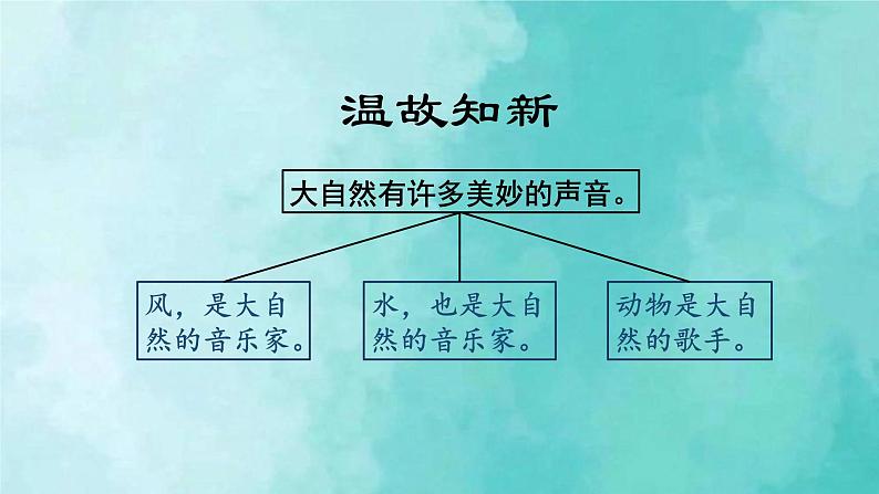 部编版语文三年级上册 教学课件_大自然的声音2（第2课时）第2页