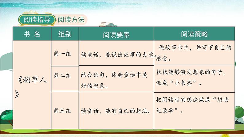 部编版语文三年级上册 教学课件_第三单元 快乐读书吧 在那奇妙的王国里108