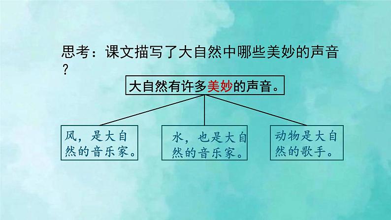 部编版语文三年级上册 教学课件_大自然的声音2（第1课时）第4页