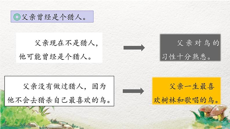 部编版语文三年级上册 教学课件_父亲、树林和鸟1（第2课时）08