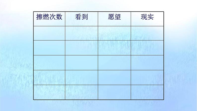 部编版语文三年级上册 教学课件_卖火柴的小女孩2（第2课时）第4页