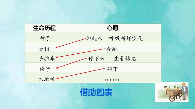 部编版语文三年级上册 教学课件_那一定会很好208