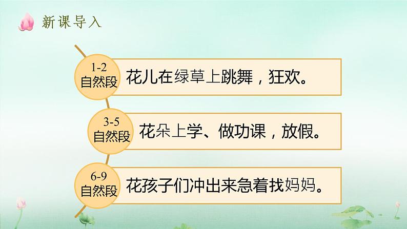 部编版语文三年级上册 教学课件_花的学校1（第2课时）02
