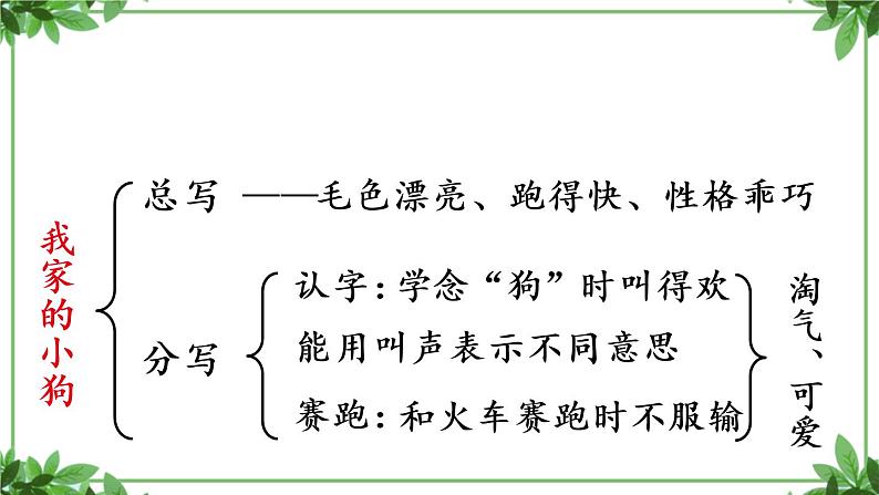 部编版语文三年级上册 教学课件_第五单元习作例文 我家的小狗108