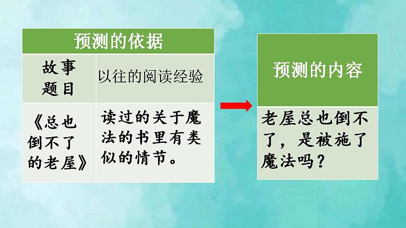 部编版语文三年级上册 教学课件_总也倒不了的老屋2（第1课时）第5页