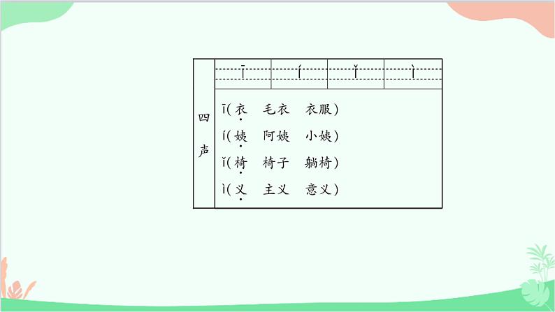 小学语文一年级上册汉语拼音2 i u ü y w 课件403