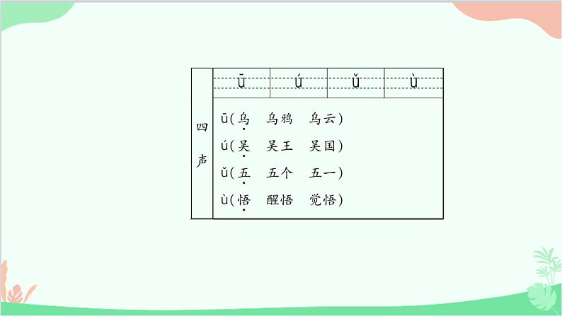 小学语文一年级上册汉语拼音2 i u ü y w 课件405