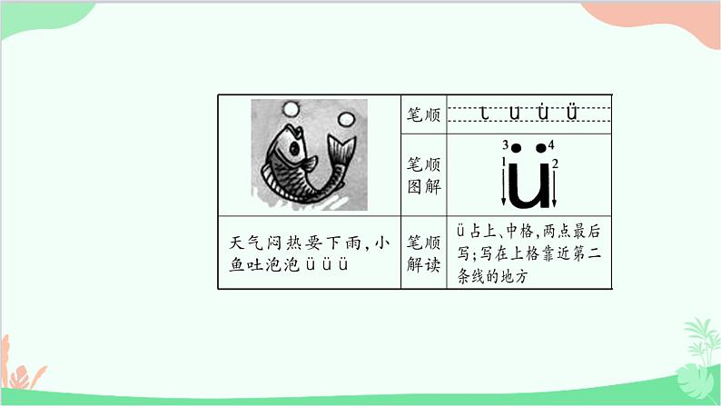 小学语文一年级上册汉语拼音2 i u ü y w 课件406