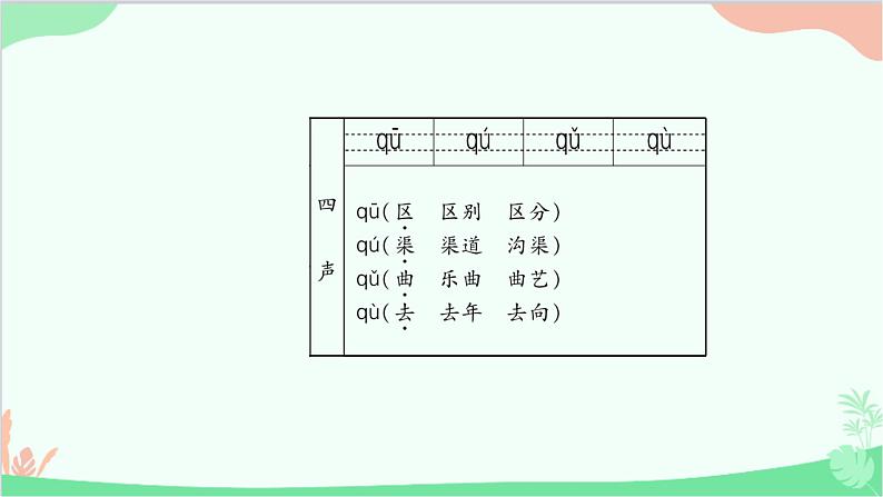 小学语文一年级上册汉语拼音6 j q x 课件4第6页