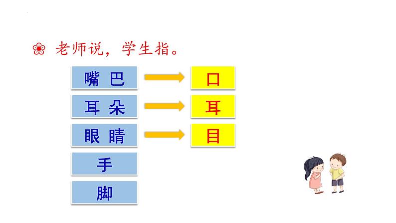 部编版语文一年级上册3《口耳目》（课件）02