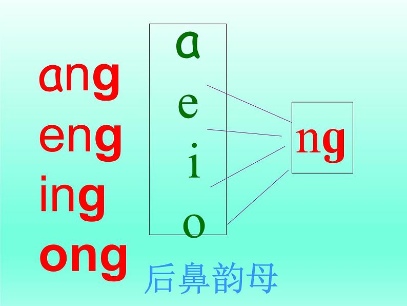 一年级上册语文部编版 教学课件_anɡ enɡ inɡ onɡ203