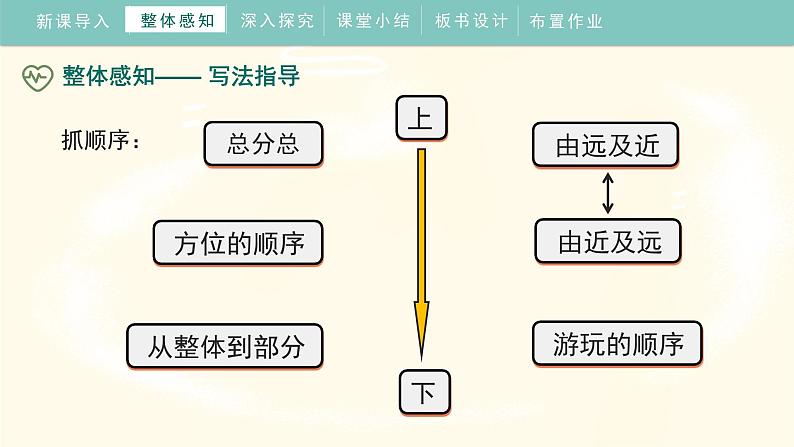《习作：推荐一个好地方》（课件）部编版语文四年级上册07