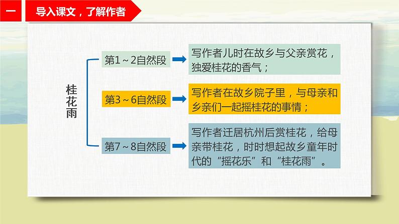 1.3《桂花雨》-课件第6页