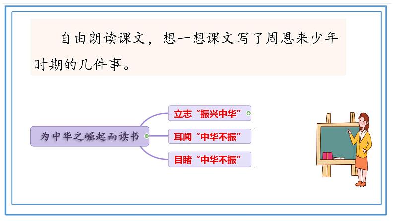 四年级语文上册22为中华之崛起而读书第二课时课件-部编版第3页