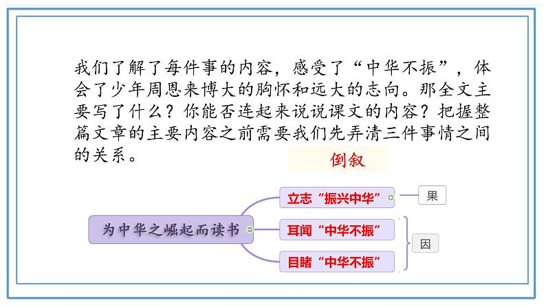 四年级语文上册22为中华之崛起而读书第二课时课件-部编版第4页