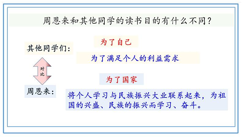 四年级语文上册22为中华之崛起而读书第二课时课件-部编版第7页