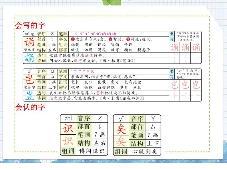 部编版语文五年级上册 第25课  古人谈读书（课件）04