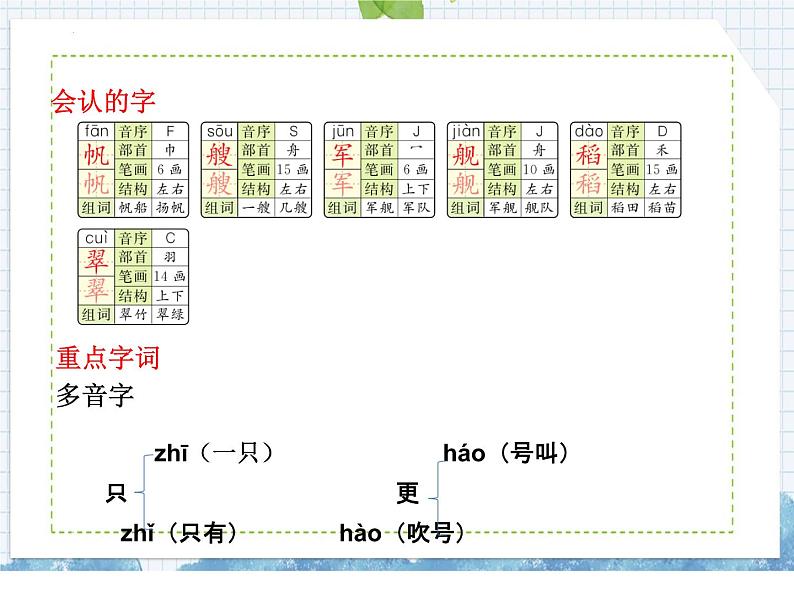 部编版语文二年级上册 识字1  场景歌（课件）06