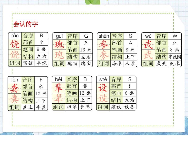 部编版语文三年级上册 第18课  富饶的西沙群岛（课件）第7页