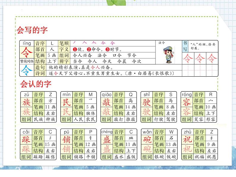 部编版语文二年级上册 第17课    难忘的泼水节（课件）第5页