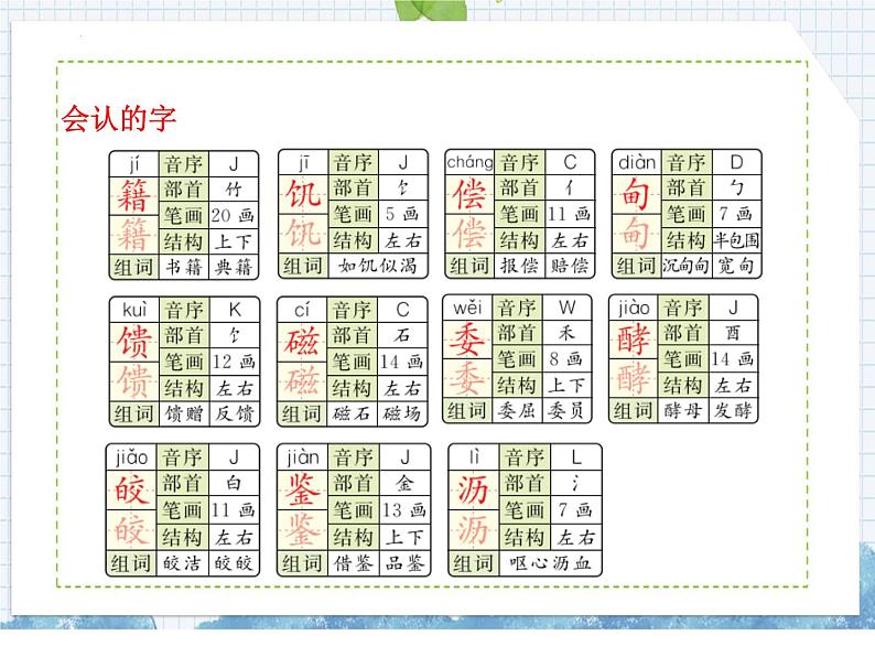 部编版语文五年级上册 第27课  我的长生果（课件）第3页