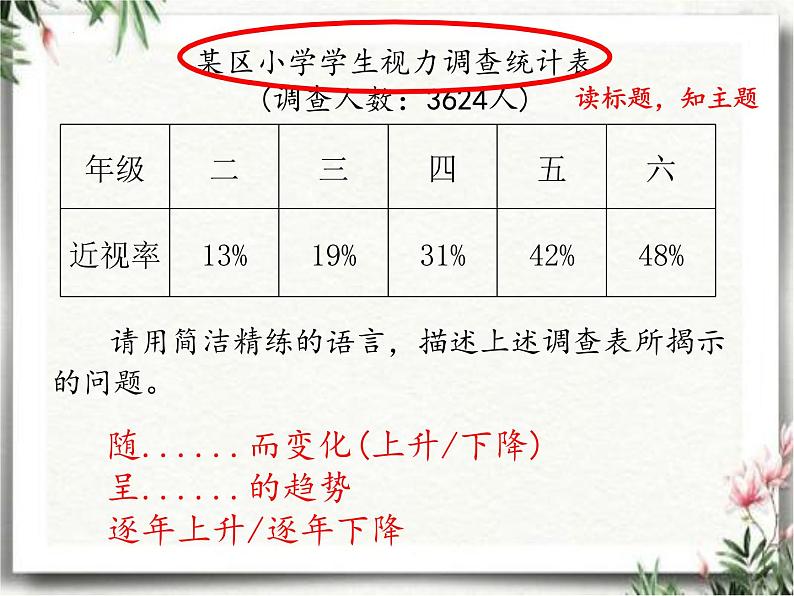 部编版语文五年级下册 非连续性文本 专项练习（课件）第4页