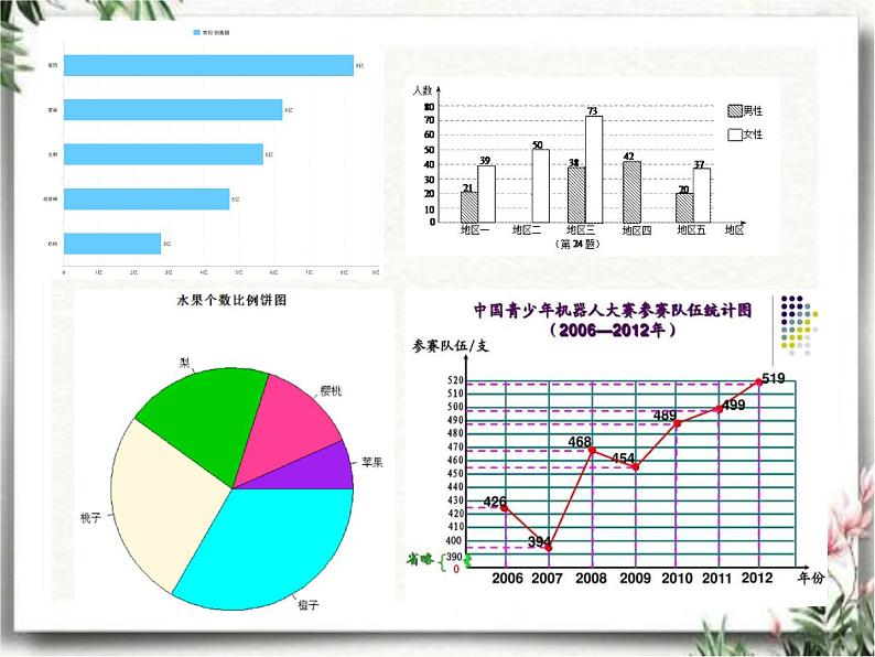 部编版语文五年级下册 非连续性文本 专项练习（课件）第5页