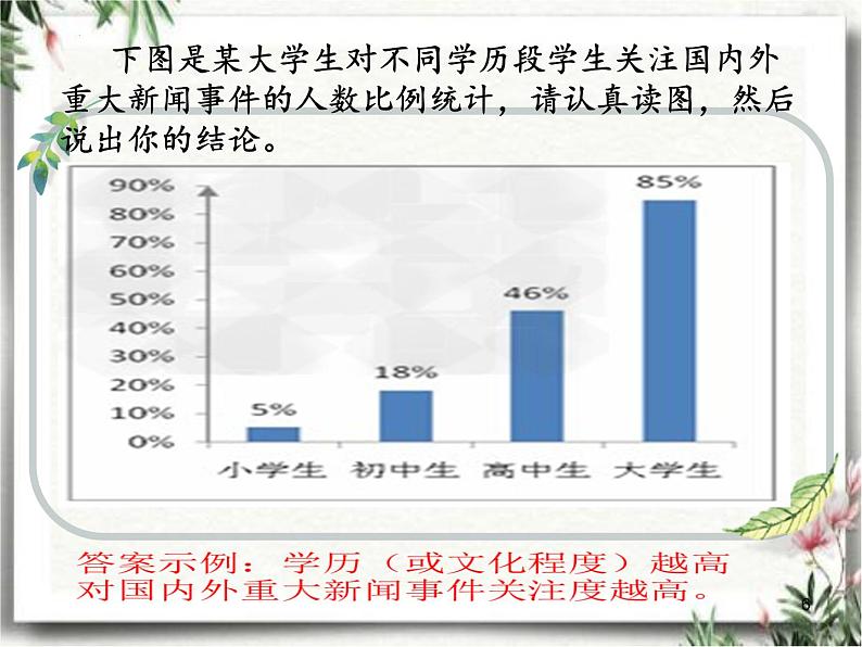 部编版语文五年级下册 非连续性文本 专项练习（课件）第6页