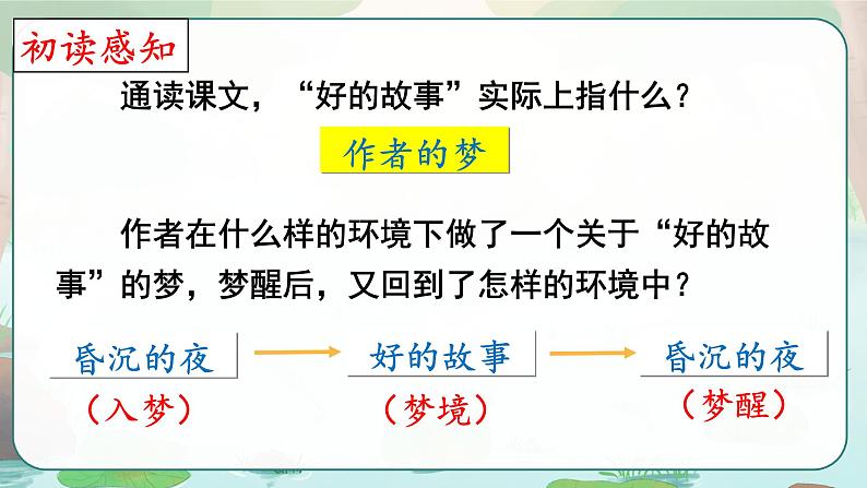 部编版语文六年级上册《好的故事》　课件第7页