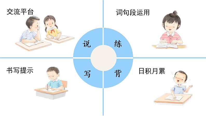 语文园地一 课件 部编版语文四年级上册04