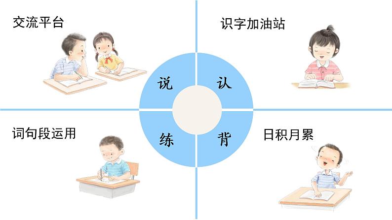 语文园地二 课件 部编版语文四年级上册04