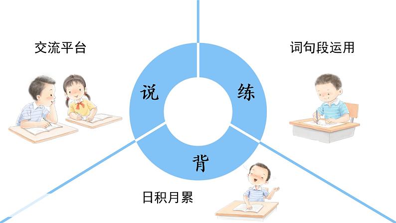 语文园地三 课件 部编版语文四年级上册03