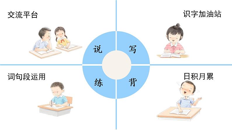 语文园地六 课件 部编版语文四年级上册第4页