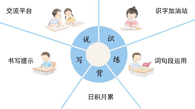 语文园地八 课件 部编版语文四年级上册04